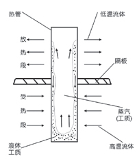 熱管及熱管換熱器